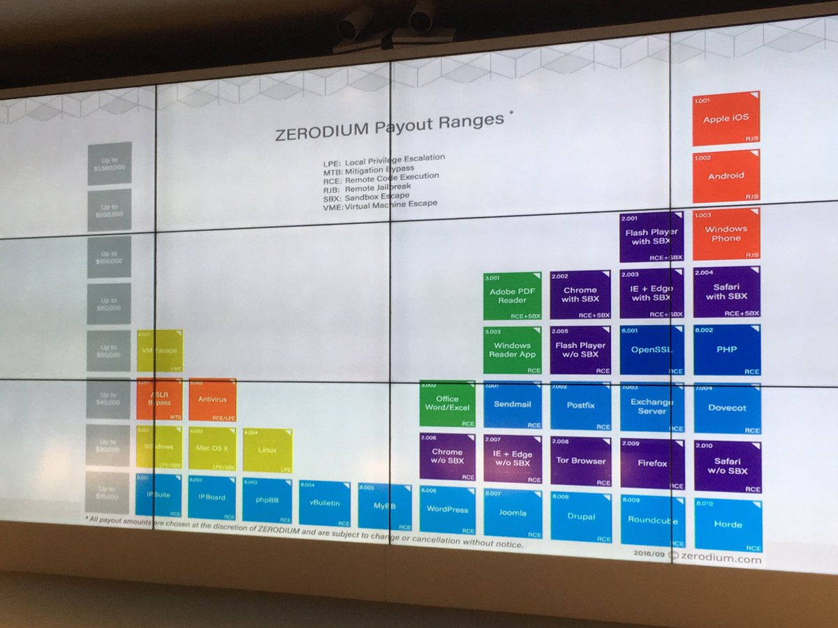 Conférence AESEO Cybersecurité - les surfaces d’attaques sont nombreuses - via Patrice Bigeard : Délégué à la Sécurité Numérique sur l’Ile de France #cybersecurite #anssi #aeseo #eseo