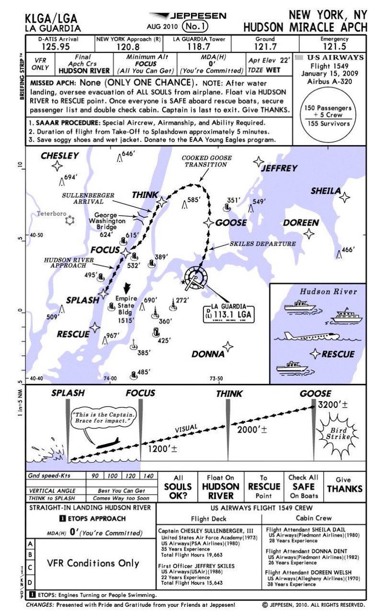 Hudson Miracle Approach