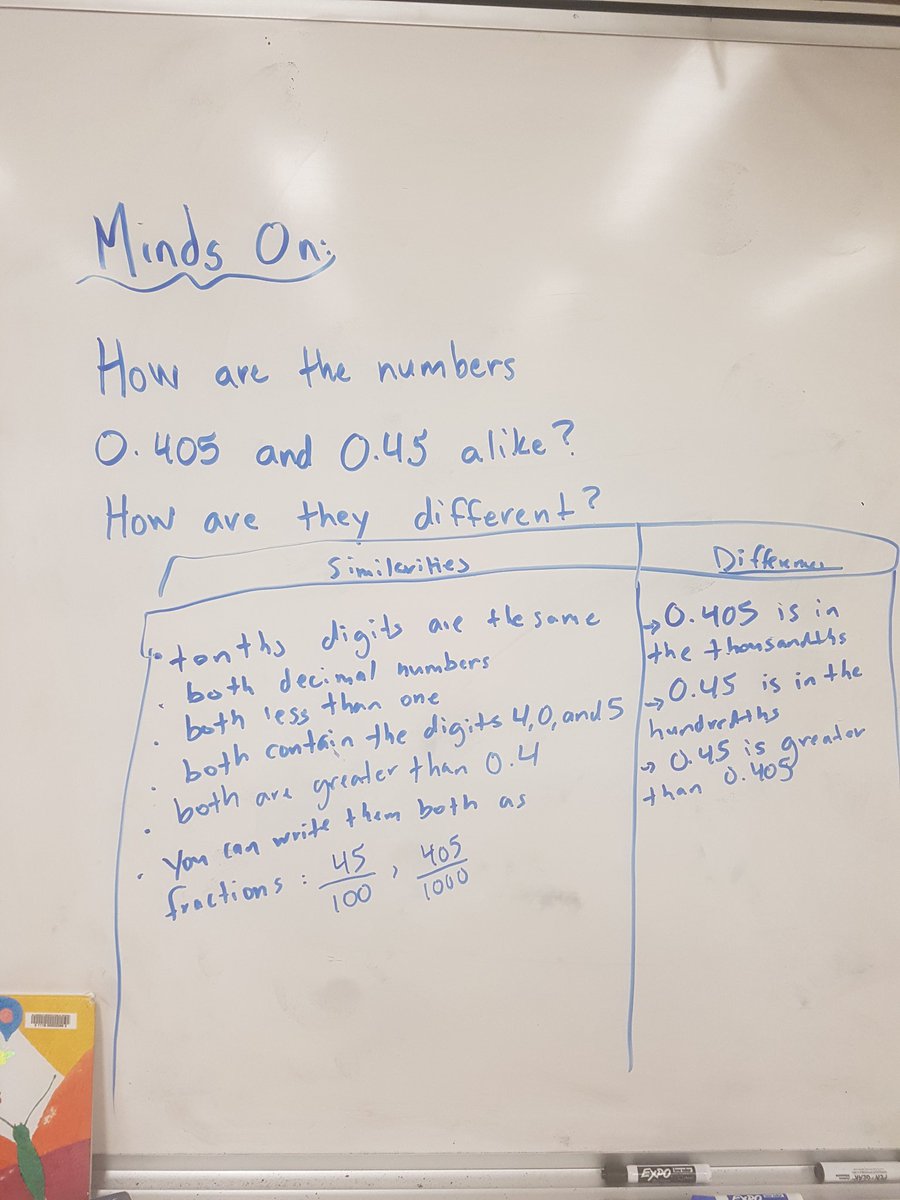 missKAR21's tweet photo. 3 part math lesson thanks to Marian Smalls Open Questions. And, Q chart questions for our social studies inquiry task. @AllandaleKnight #3partmath #socialstudies #inquiry https://t.co/GjENX6grRN