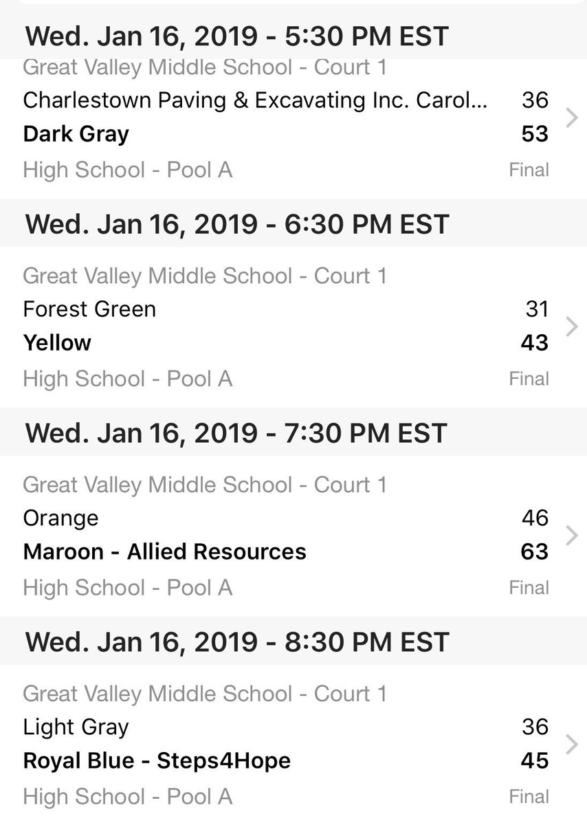 GVBLHS's tweet photo. Last nights game totals. Yellow with the sneaky upset and Maroon with 63 👀 https://t.co/poHXtAqaDF