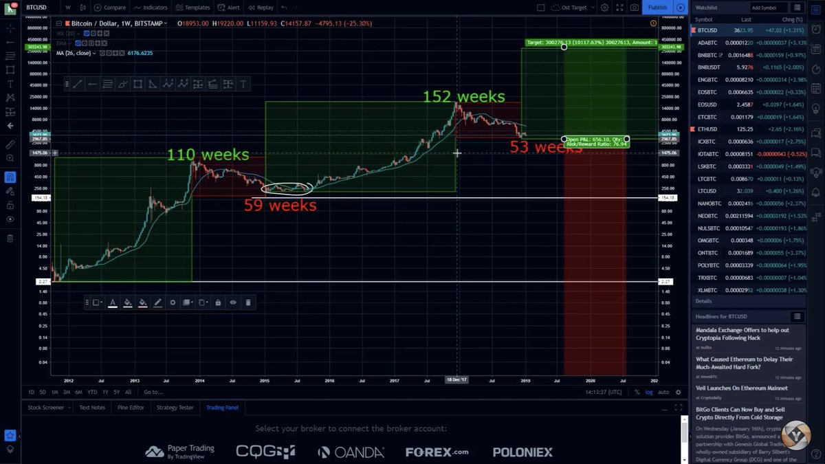 KnightCrypto's tweet image. $BTC #Bitcoin here’s the facts!