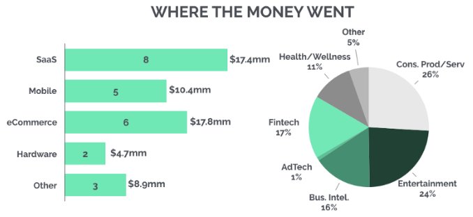 Silicon Valley Software Group tweet media