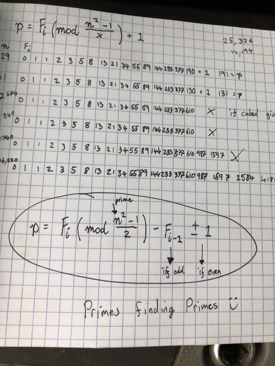 coolcatdavey's tweet photo. Maths is purely creativity - but it will kick you’re ass if you’re not thorough. https://t.co/2PmgXdfh8E