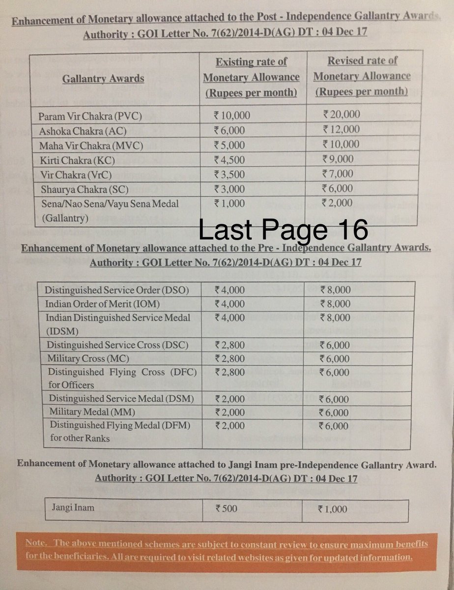  #BirthOfAForcesWidow 41st Tweet EX-GRATIA & WELFARE SCHEMES FOR WIDOW/ESM (Veteran). PAGE 16 Read the second line in orange strip on bottom of page. NO ONE WINDOW option. No one knows who gives what. List of organisations is mind boggling. 1. Central Govt. 2. Army HQ contd.