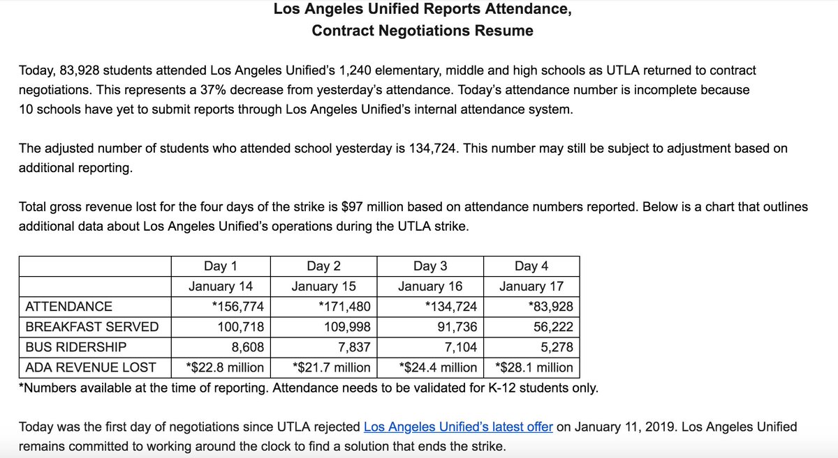 Lausd Org Chart