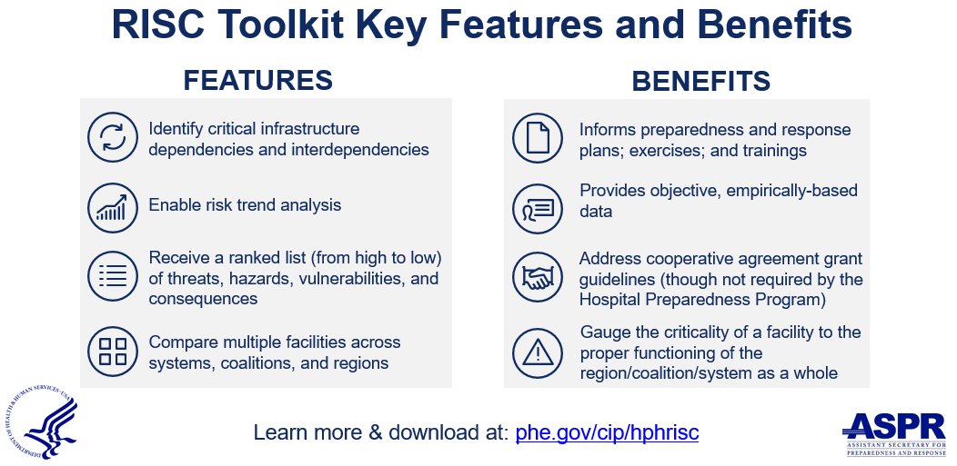 ASPRgov's tweet image. Register Today for our upcoming ASPR TRACIE webinar to learn how public &amp;amp; private partners use ASPR's new Healthcare &amp;amp; Public Health Risk Identification &amp;amp; Site Criticality (RISC) Toolkit to enhance #RiskManagement &amp;amp; resource investments ➡️ register.gotowebinar.com/register/91026… #RISCToolkit
