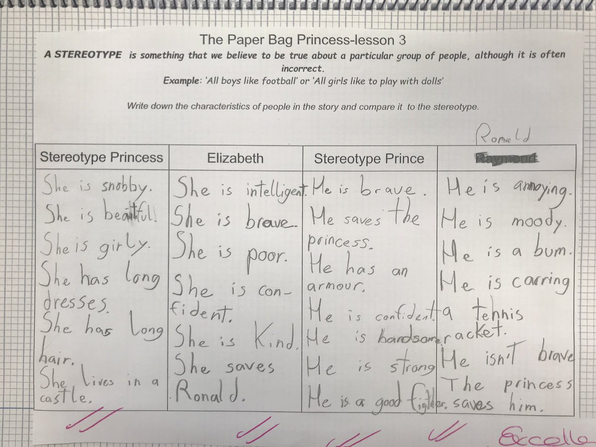 Louvl70's tweet photo. #PaperbagPrincess  some Literacy ideas for written work. https://t.co/sUfssOGzOw