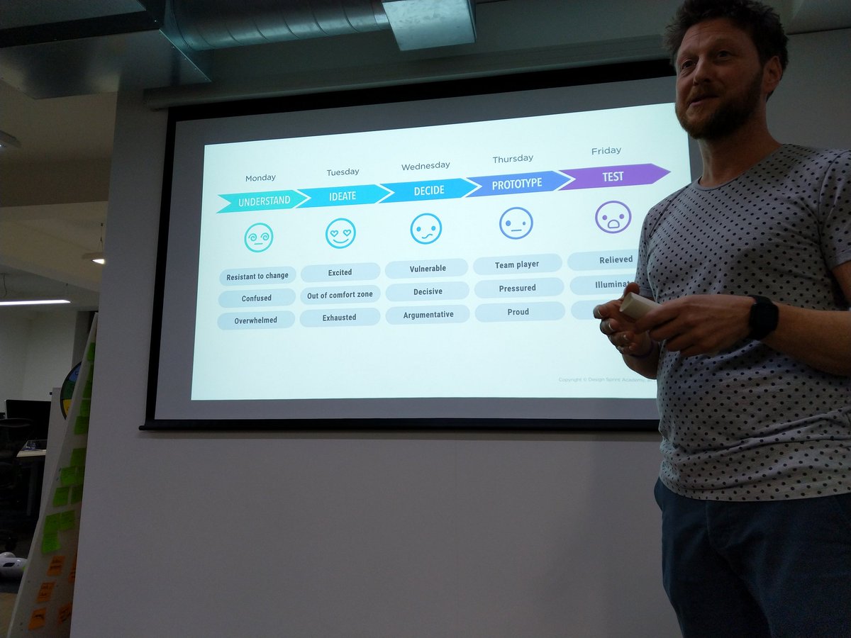 Great meetup tonight learning about combining design sprints with agile from <a href="/dsprint_academy/">DesignSprint Academy</a> &amp; <a href="/ManifestoLondon/">manifesto</a> Cheers! 🍷