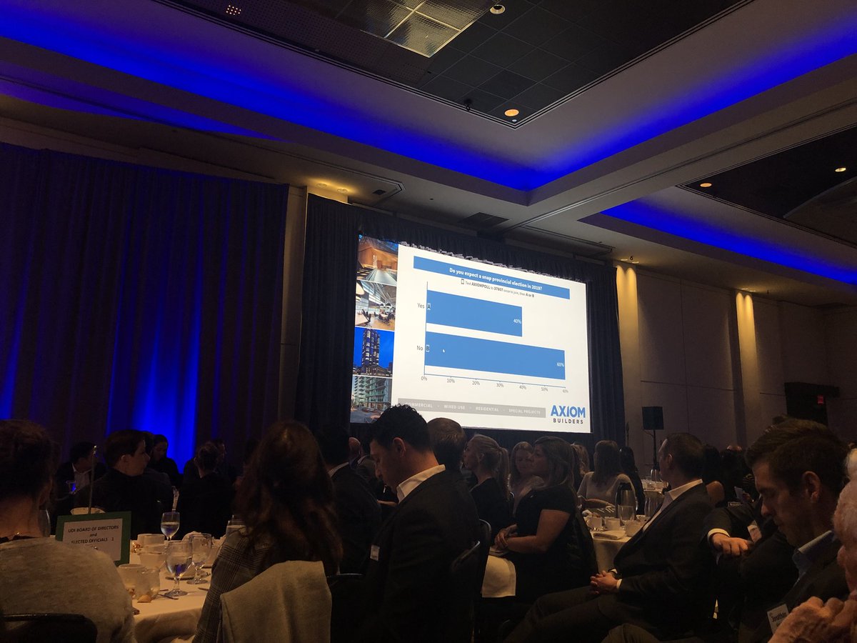 axiombuilders's tweet photo. Do you expect a snap provincial election in 2019? Poll says... Yes: 40% No: 60% #AxiomPoll #udiforecast @udibc https://t.co/F4XSxgCpop