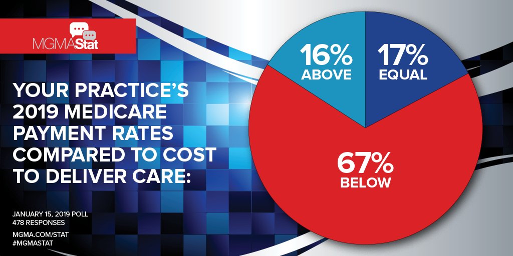 Twitter: #MGMAStat: MGMA \