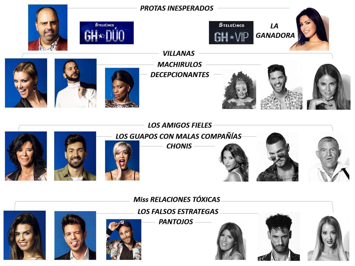 LauraGHRV's tweet photo. BRUTAL! (La foto no es mía y no se de quién es para mencionar ) 👇🏼 #GHDúoGala3 https://t.co/iDNyYE6DjC