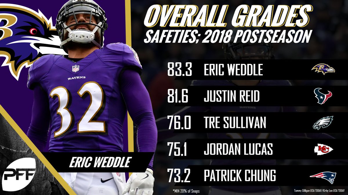 Pff Chart