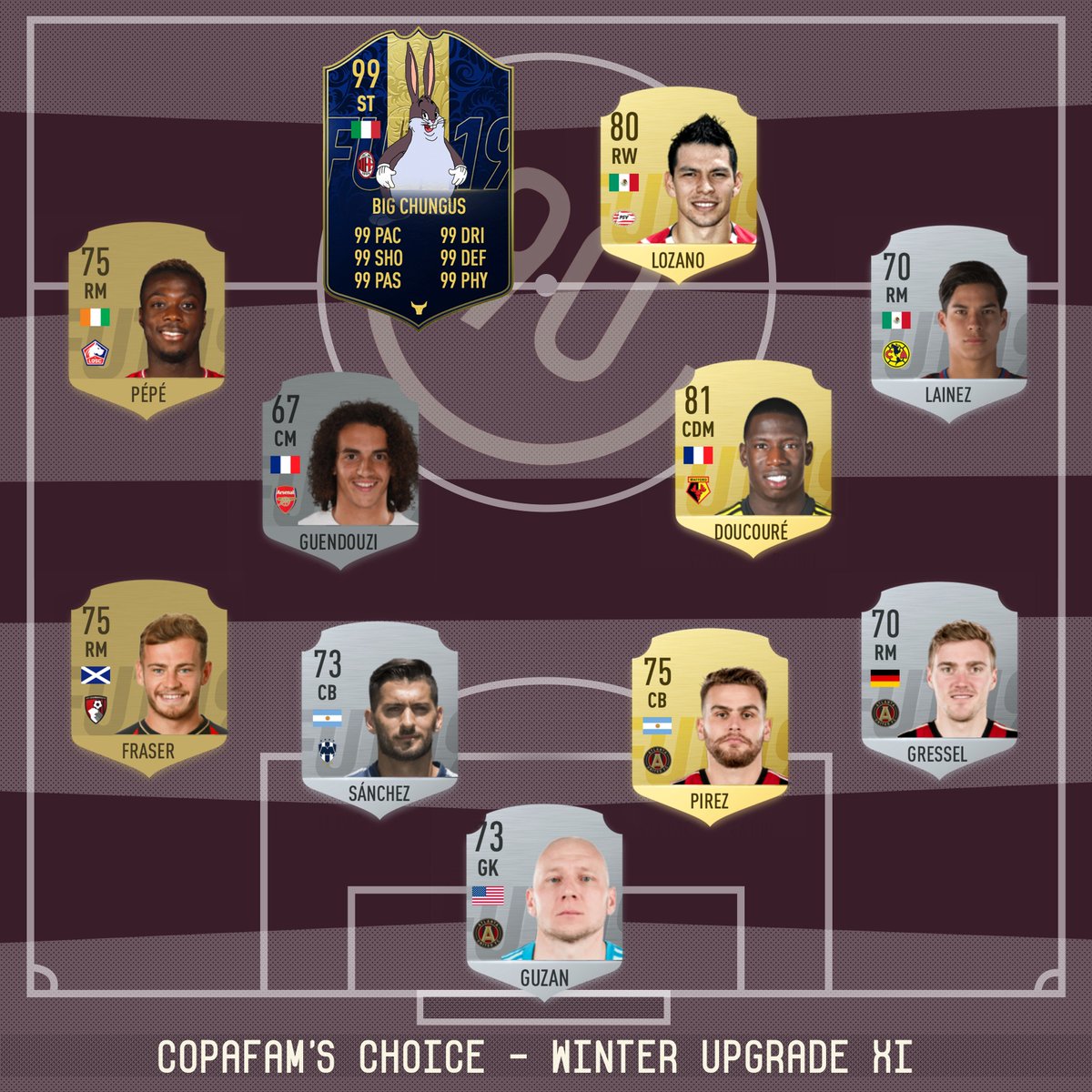 Copa90US's tweet photo. Who needs a #WinterUpgrade? We asked yesterday on IG Stories, here's what you had to say.
Which XI would win? https://t.co/ZpKnEJSDGn
