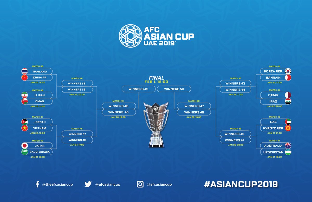Superliga de China on Twitter: "#AsianCup2019| Así queda el cuadro de de la Copa de Asia, #China se enfrentará a #Tailandia octavos de final! https://t.co/YCgQAMeGLQ" / Twitter