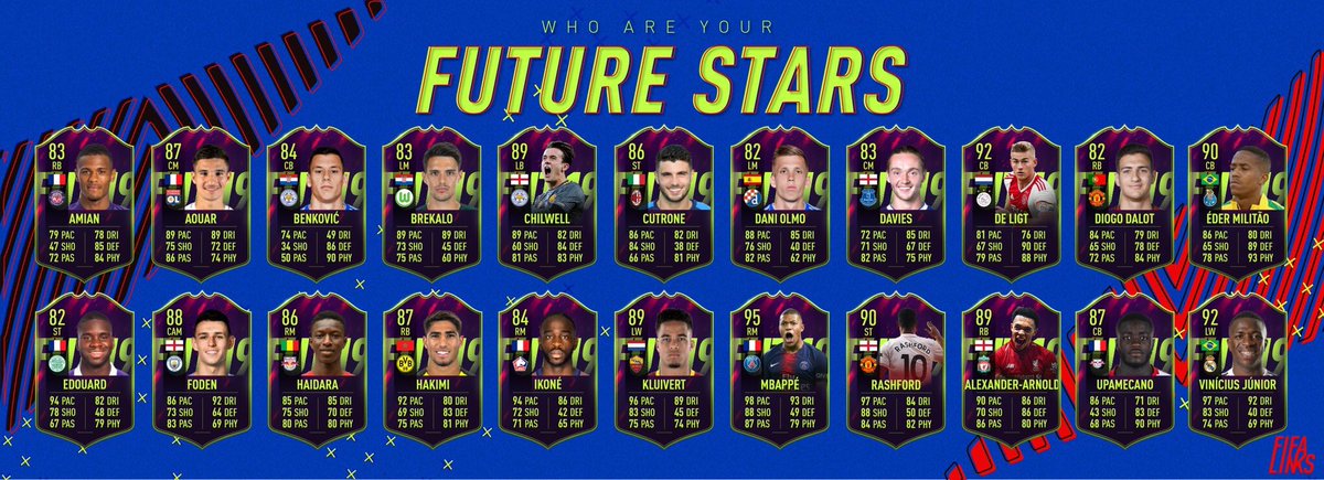 Future Stars Fifa Card Design