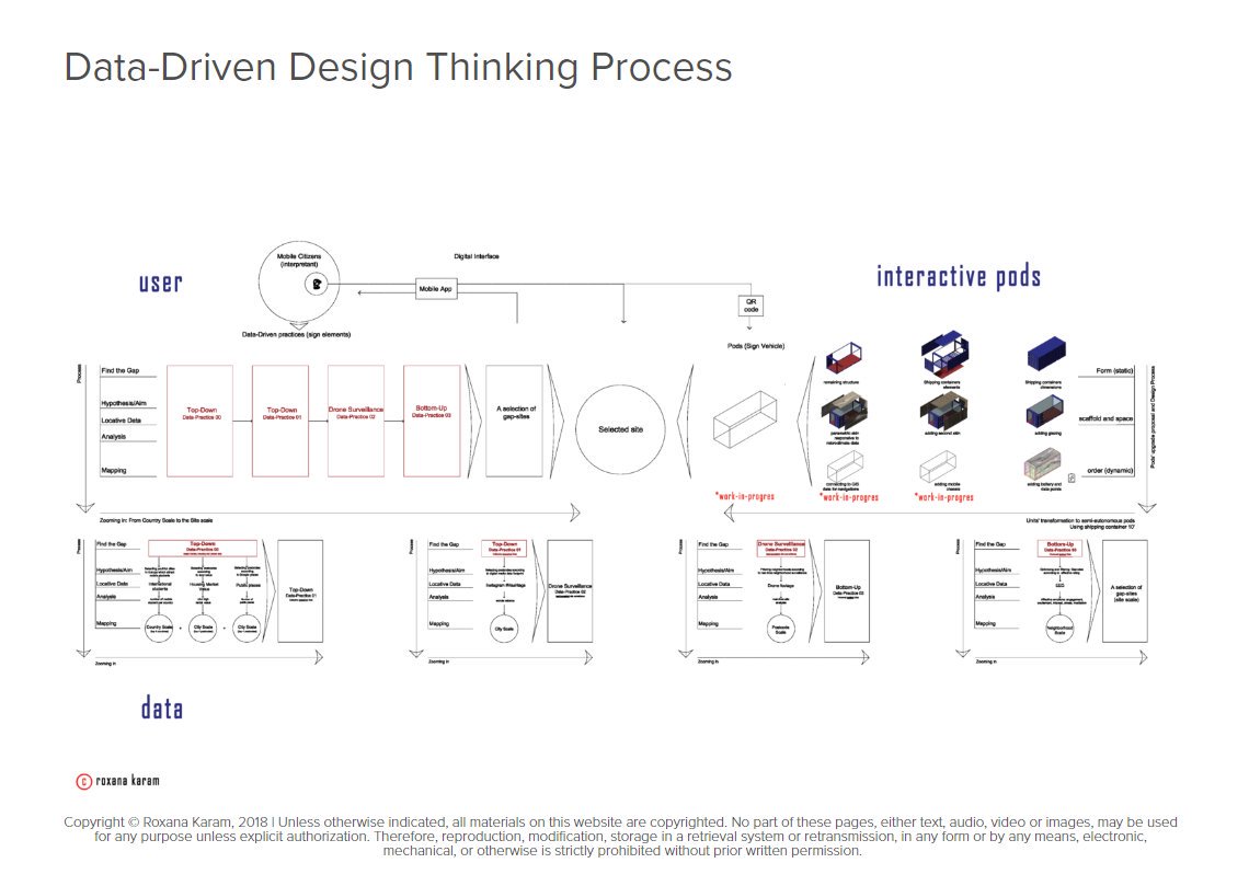 RoxanaKaram's tweet image. #Datadriven #interactivearchitecture #podhousing #cargotecture #SmartCities giving a talk next week at @eca_edinburgh @PROKALO_ECA