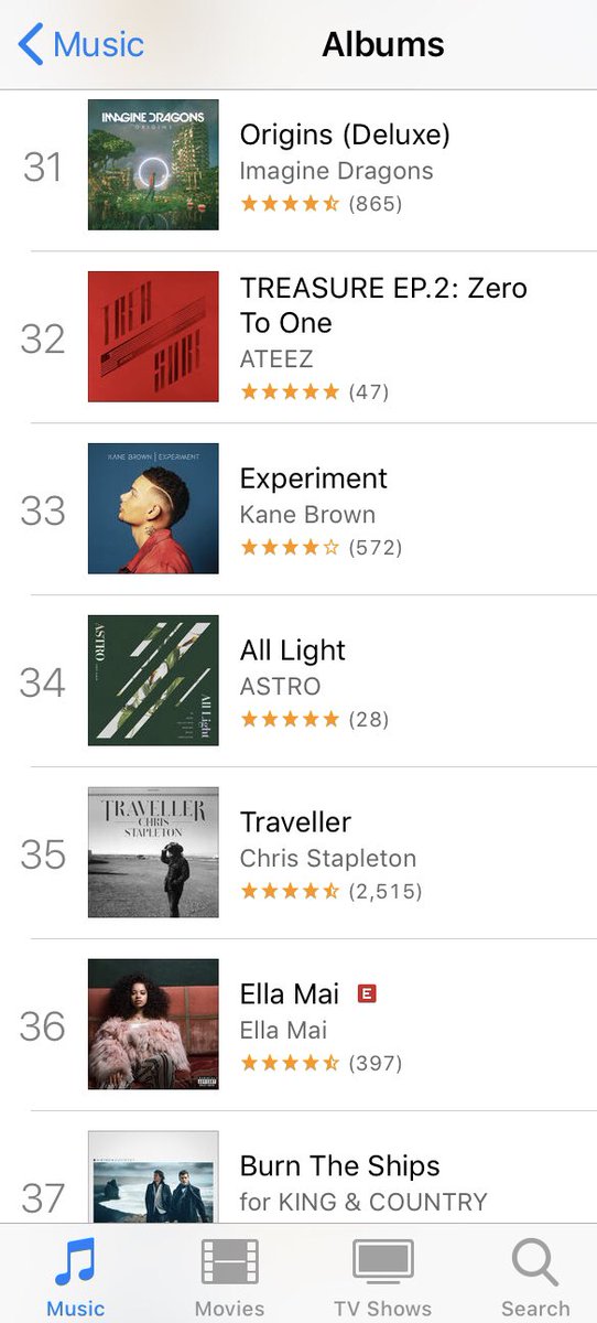 Top 40 Music Charts Right Now