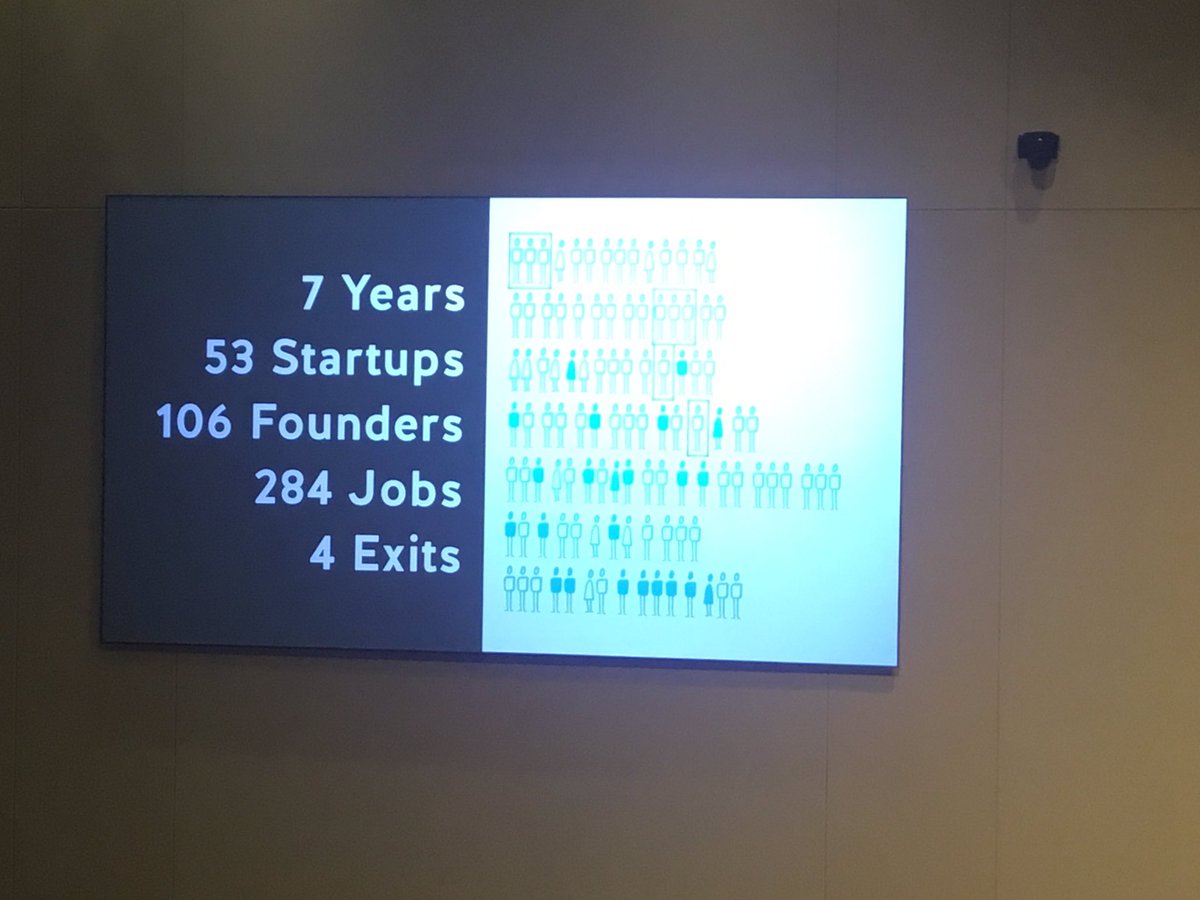 #UpTech7DemoDay  Starts at <a href="/UpTechIdeas/">UpTech Ideas</a> “Where great ideas become investable” #KYInnovation right here in #StartupCincy #ecosystem #StartupWeekend <a href="/kyinnovation/">KY Innovation</a> <a href="/NKYinnovates/">KYinnovation@NKY</a> #AccelerateBigIdeas <a href="/MyTruCircle/">TruCircle</a> <a href="/WeeveAI/">Weeve</a> <a href="/ApexSports3/">Apex Sports</a> <a href="/organalytix/">OrgAnalytix</a> <a href="/convolytics_ai/">Convolytics</a> <a href="/plantalytics/">Plantalytics</a>