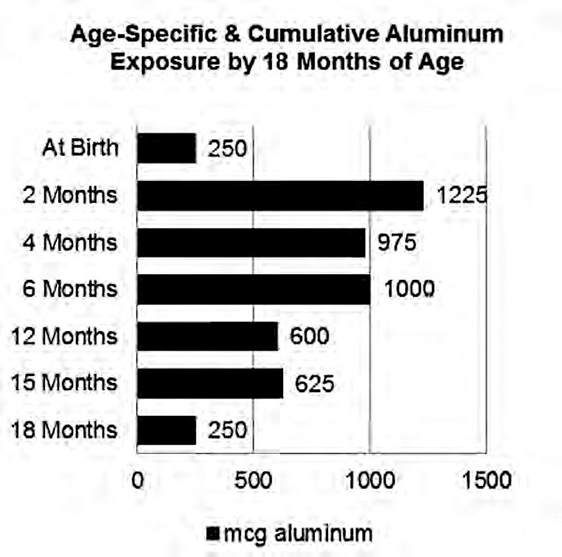 “Vaccines: What Is There To Be ‘Pro’ About?” - Laura HayesThe FDA Does Not Do Its Own Studies. There Is No Appropriate And Properly Performed Vaccine Safety Studies.May 7, 2018 https://www.westonaprice.org/health-topics/vaccinations/aluminum-in-vaccines-what-everyone-needs-to-know/ #QAnon  #Vaccine  #Autism  @potus