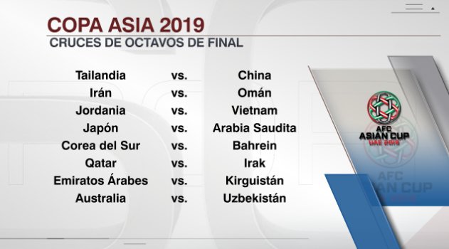 SportsCenter on Twitter: "¡Cruces definidos! Así se jugarán los octavos de final de Copa de Asia. ¿Quién es tu candidato a quedarse con la competencia? https://t.co/0ugb5hvWUn" / Twitter
