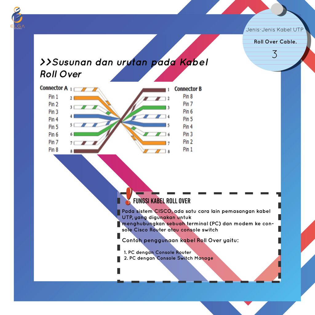 elganetworks's tweet photo. #sobatinternet berikut ini jenis-jenis kabel UTP

#elganetworks #isp #utp https://t.co/TqvYsGQtSm