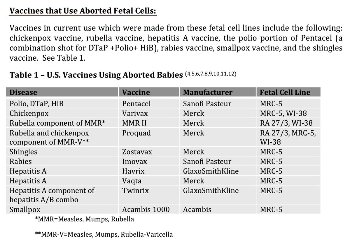 The Nastier Side To Vaccines.'Development Of Vaccines From Aborted Babies.' Report By Jessica Farnsworth M.D., Published May, 2011.PDF Of Report. https://cogforlife.org/farnsworthvaccines.pdf #QAnon  #Vaccine  #Autism  @potus