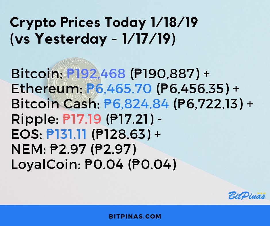 Loyal Coin Chart