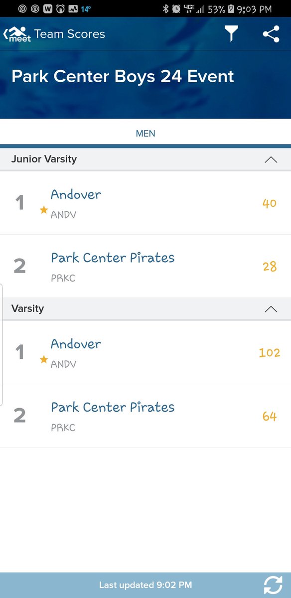 Our times keep dropping, our support and belief in one another growing... Thanks to all of our supporters!