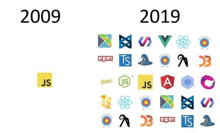 cironunesdev's tweet image. #10yearschallenge #javascript
