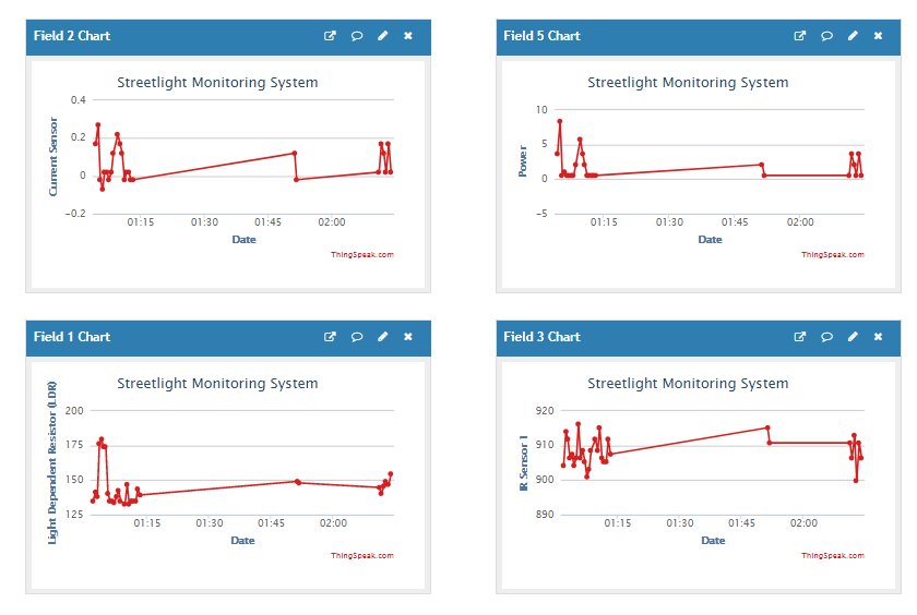 omoyemi_adetifa's tweet image. Wow! Just got this done with #Arduino_Uno #thingspeak😀
Monitors the sensors, knows how much current is drawn by one of the LEDs
#streetlight #IoT #SmartLight #Current_sensor #LDR #IR #LED, #esp8266 #Arduino #project #ElectricalElectronics #power
thingspeak.com/channels/643160