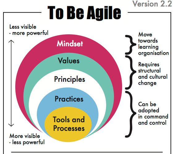 thomas_dettling's tweet photo. ■ What is the #AgileMindset? What are the indicators that your #team has it? What is an Agile #Manifesto?

☆Important for Manager☆

Cc
@DrHolzwarth
@CJ_Wais
@ChristinaDove7
@AngelaNoonUK
@HansLak
@LUnkelhaeusser
@R_Jaeg

https://t.co/YAsyyIH1Nw | https://t.co/DgQjDgUpKr
#Scrum https://t.co/YxdgWEZKgf