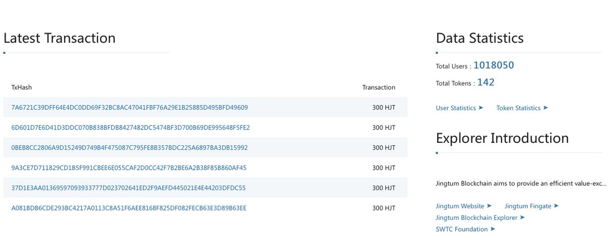 1 million real users!!
The number of real users on #SWTCPublicChain exceeded 1 million this month!
Check out more information(block height/users number/current transaction etc.) about SWTC Public Chain on our explorer:
state.jingtum.com/#!/
