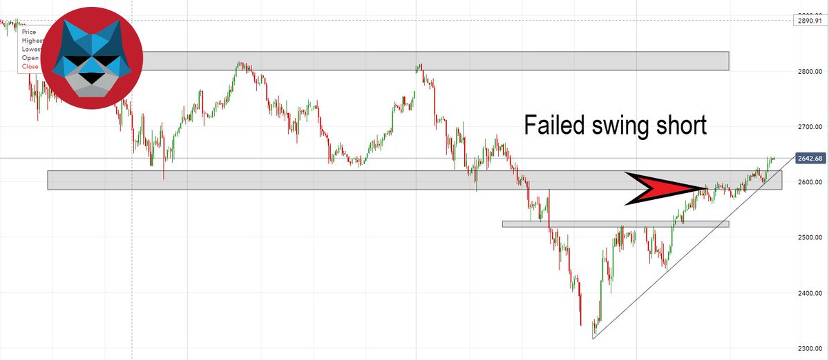 StrayDogTrading's tweet image. $SPX  $DAX
How to combine swing and daytrades 
Article + charts from it.

/This is what I do, and it may not work for you. For informational and educational purposes. RT if you like it./

#spx #dax