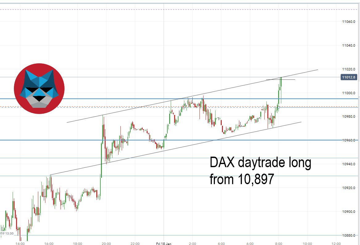 StrayDogTrading's tweet image. $SPX  $DAX
How to combine swing and daytrades 
Article + charts from it.

/This is what I do, and it may not work for you. For informational and educational purposes. RT if you like it./

#spx #dax