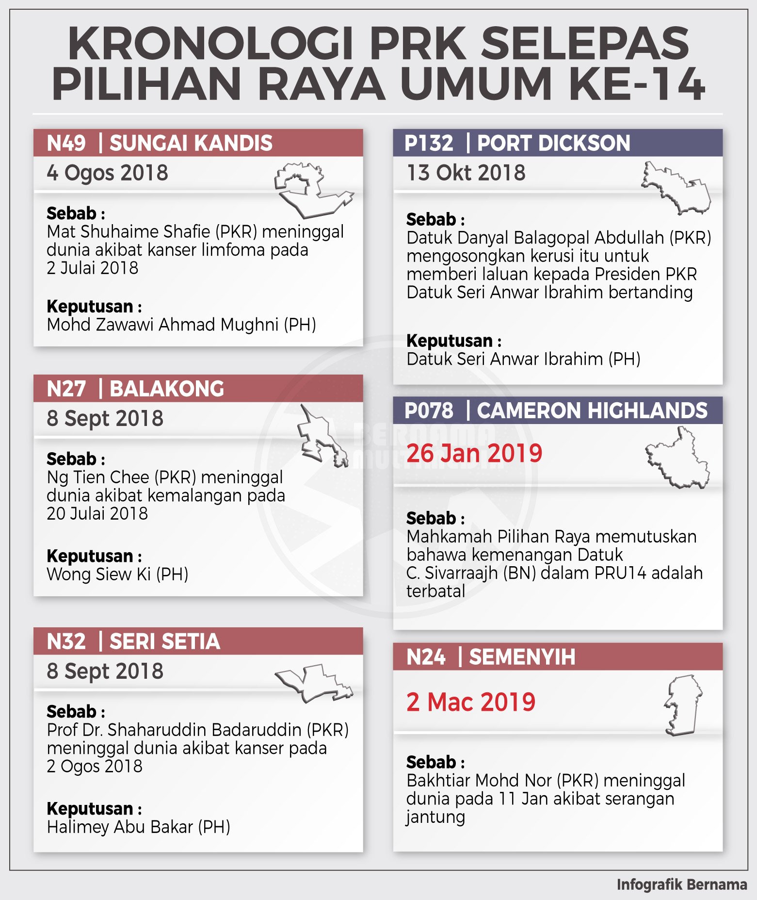 Bernama On Twitter Infografik Kronologi Prk Selepas Pilihan Raya Umum Ke 14 Pru14 Https T Co Tkvcho0g0n Twitter