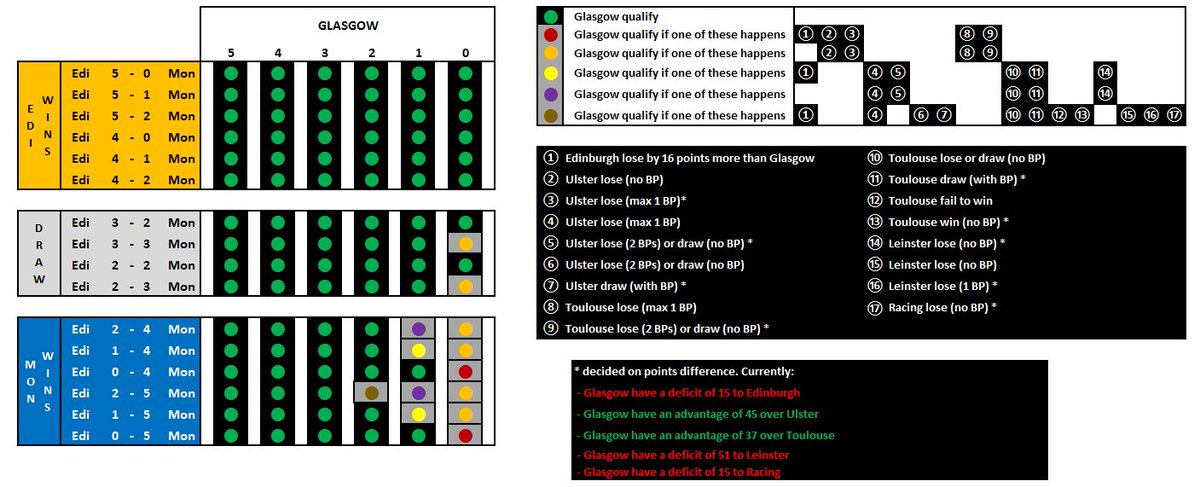 Glasgow and Edinburgh 21st Century Banter - Page 11 DxL7u07WwAEHd4n