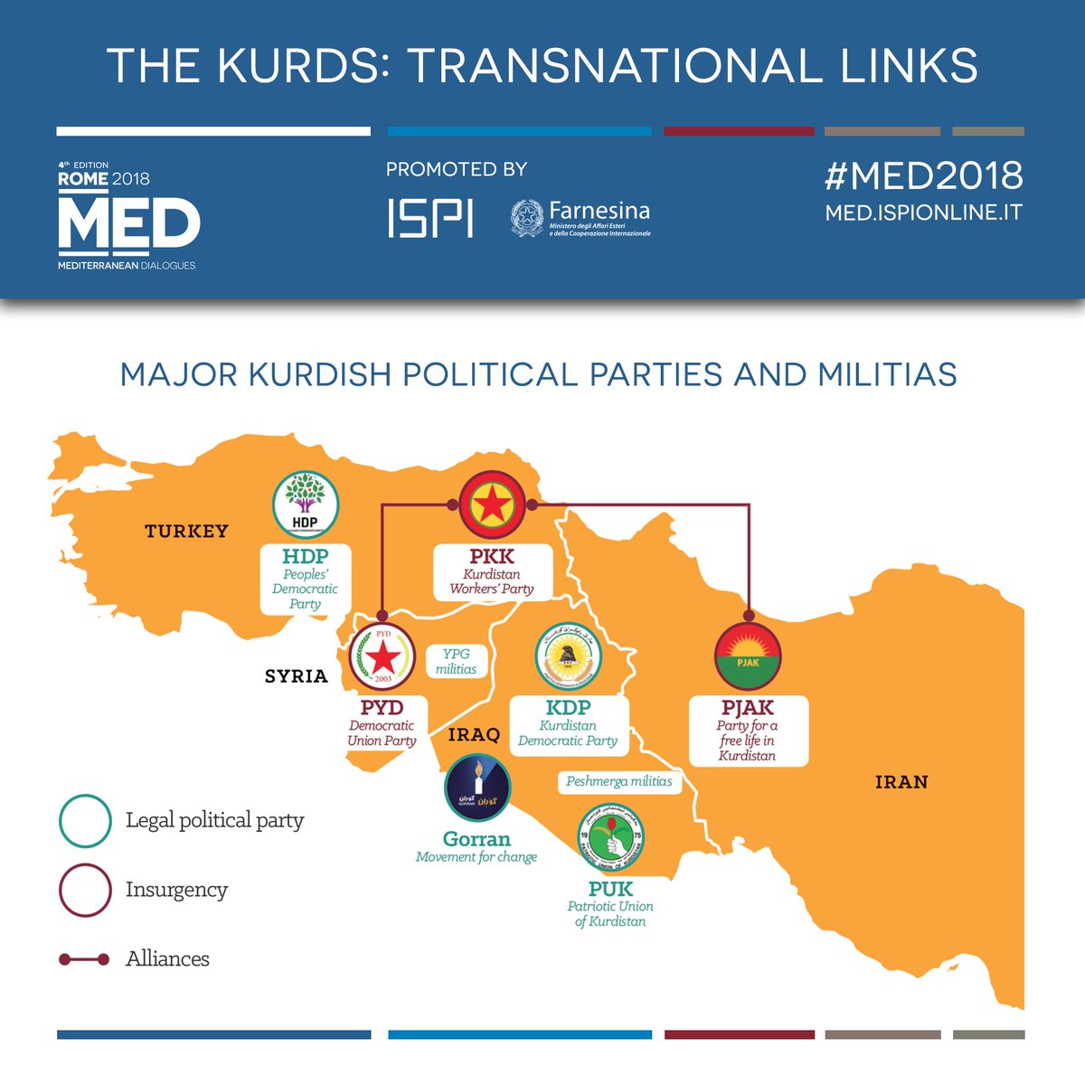 ispionline's tweet photo. 30-40 million of Kurds live in the Middle East and the Kurdish forces played a key role in defeating #ISIS and liberating Raqqa in the summer of 2017.
What are the major Kurdish political parties and militias? Download the #Med2018 report → https://t.co/9BnXHrZiov https://t.co/c2mhP46qIp