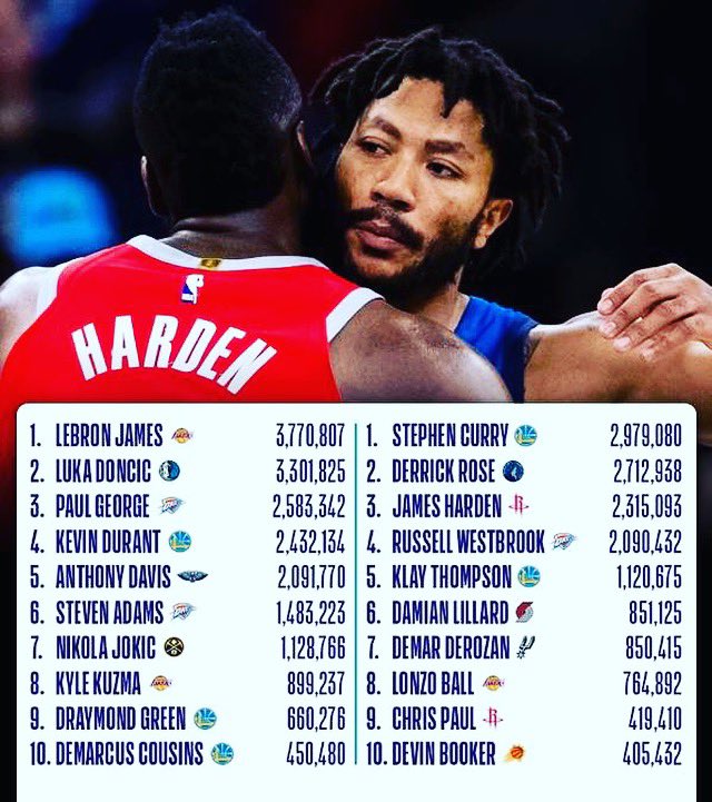 EddieScore's tweet photo. 🌹🌹🌹 #DontStopVoting #RoseAllStar

https://t.co/uWKq9AXOzZ https://t.co/EUqFaV1tjl