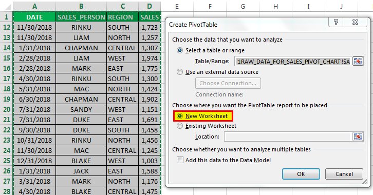 do a pivot chart in excel for mac do a pivot chart in excel for mac