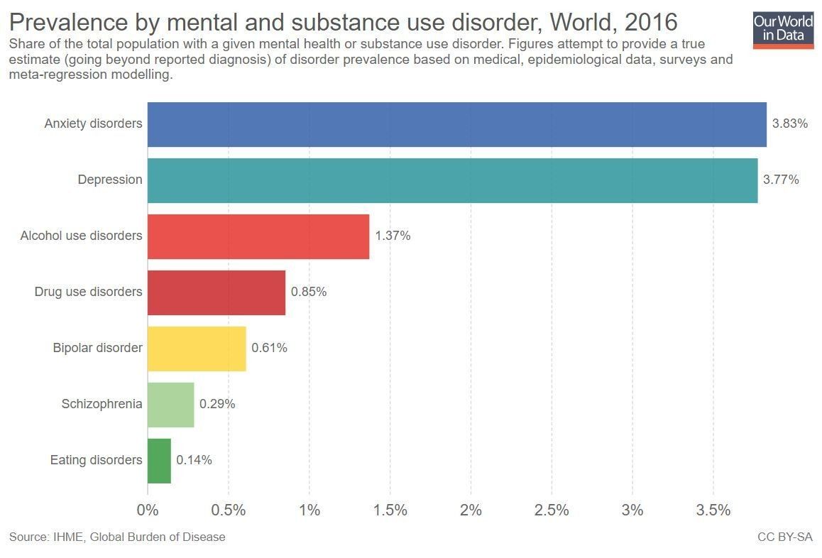 Why this is the year we must take action on mental health https://wef.ch/2CLhGKj @UnitedGMH #mentalhealth #wef19