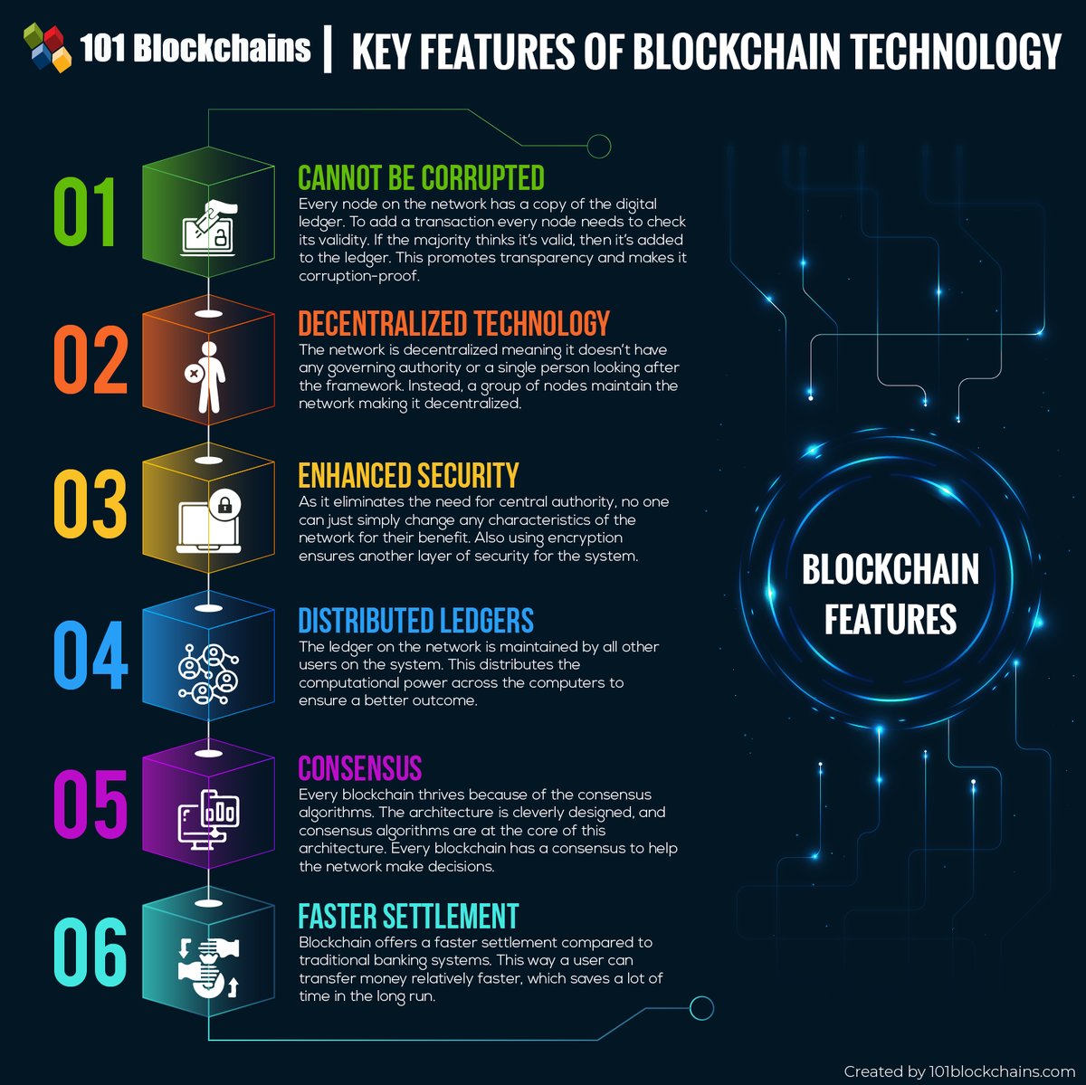 Key Features of #Blockchain #Technology.
By <a href="/101Blockchains/">101 Blockchains</a> ..<a href="/athis_news/">AthisNews</a> <a href="/GrowUrStartup/">Gail Estrada</a> <a href="/kashthefuturist/">Dr. Kash Sirinanda</a> <a href="/haroldSinnott/">Harold Sinnott #CES2026</a> <a href="/vivek_gkrishnan/">Vivek Gopalakrishnan</a> @Mahbobemesergh1 <a href="/haroldSinnott/">Harold Sinnott #CES2026</a> <a href="/FrancescoCiull4/">Francesco Ciulla</a> <a href="/VivMilano/">Viv Milano</a> <a href="/Stevewal63/">Steve Waldron</a> <a href="/AshleyReyesCom/">AshleyReyes</a> <a href="/Ronald_vanLoon/">Ronald van Loon</a> <a href="/YuHelenYu/">Helen Yu</a>  <a href="/AshleyReyesCom/">AshleyReyes</a> <a href="/Fisher85M/">Michael Fisher</a>