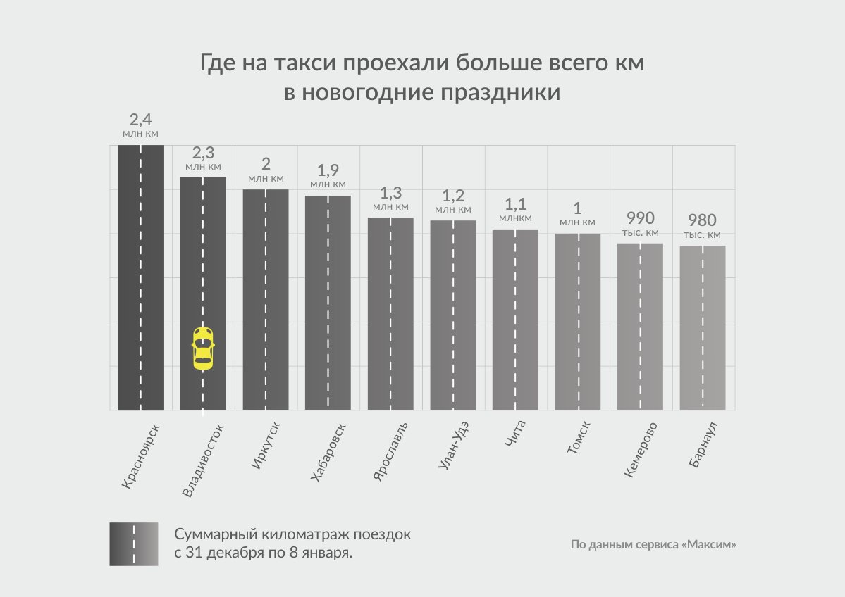 Сколько пассажиров в такси. Спрос на такси. Количество заказов такси. Число автомобилей такси в Москве по годам статистика. Число таксопарков в России.