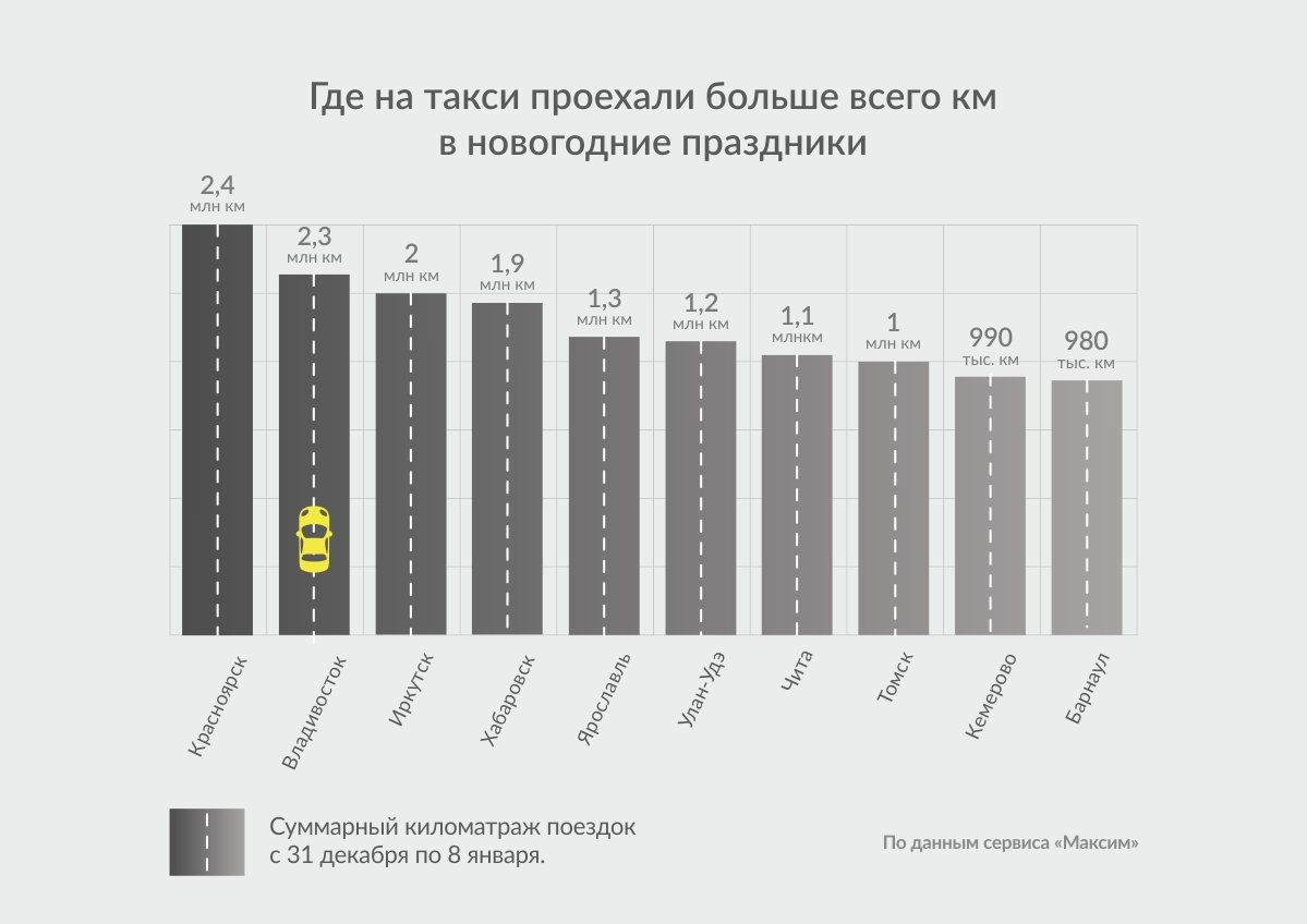 Сколько получают в такси