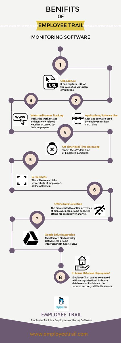 EmployeeTrail's tweet image. Employee Trail is a technologically advanced employee monitoring software which helps businesses precisely track employee. #EmployeeMonitoringSoftware #ComputerMonitoringSoftware #RemotePCMonitor
For More Details visit :- employeetrail.com