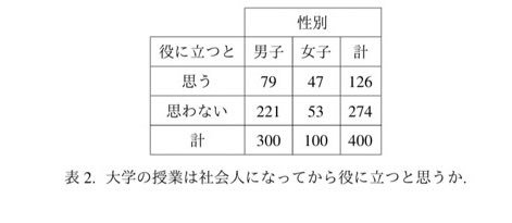 Runa 問題 表2に示された分割表に対して 独立性の検定の検定統計量x 2を計算せよ 誰かこの問題解ける人いたら教えてください お願いします 数学 検定統計量