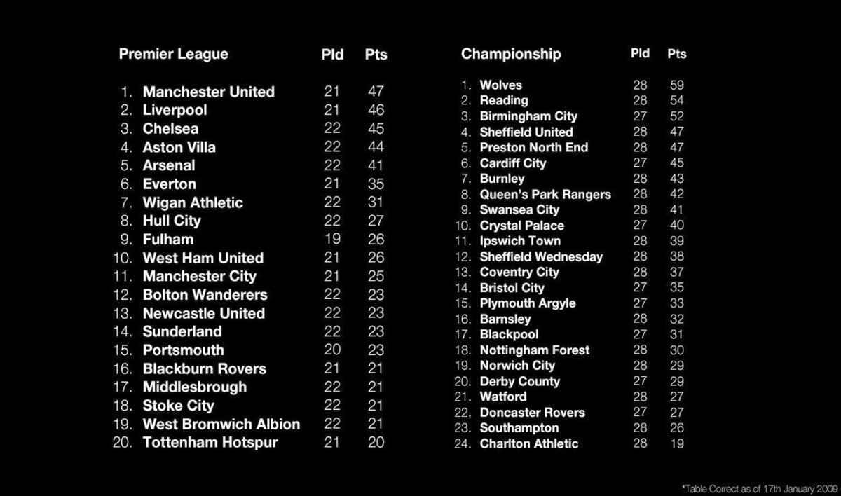 nobbsta's tweet photo. 10 year challenge #sufc #twitterblades #mightynotmassive https://t.co/l26MuEcU5f