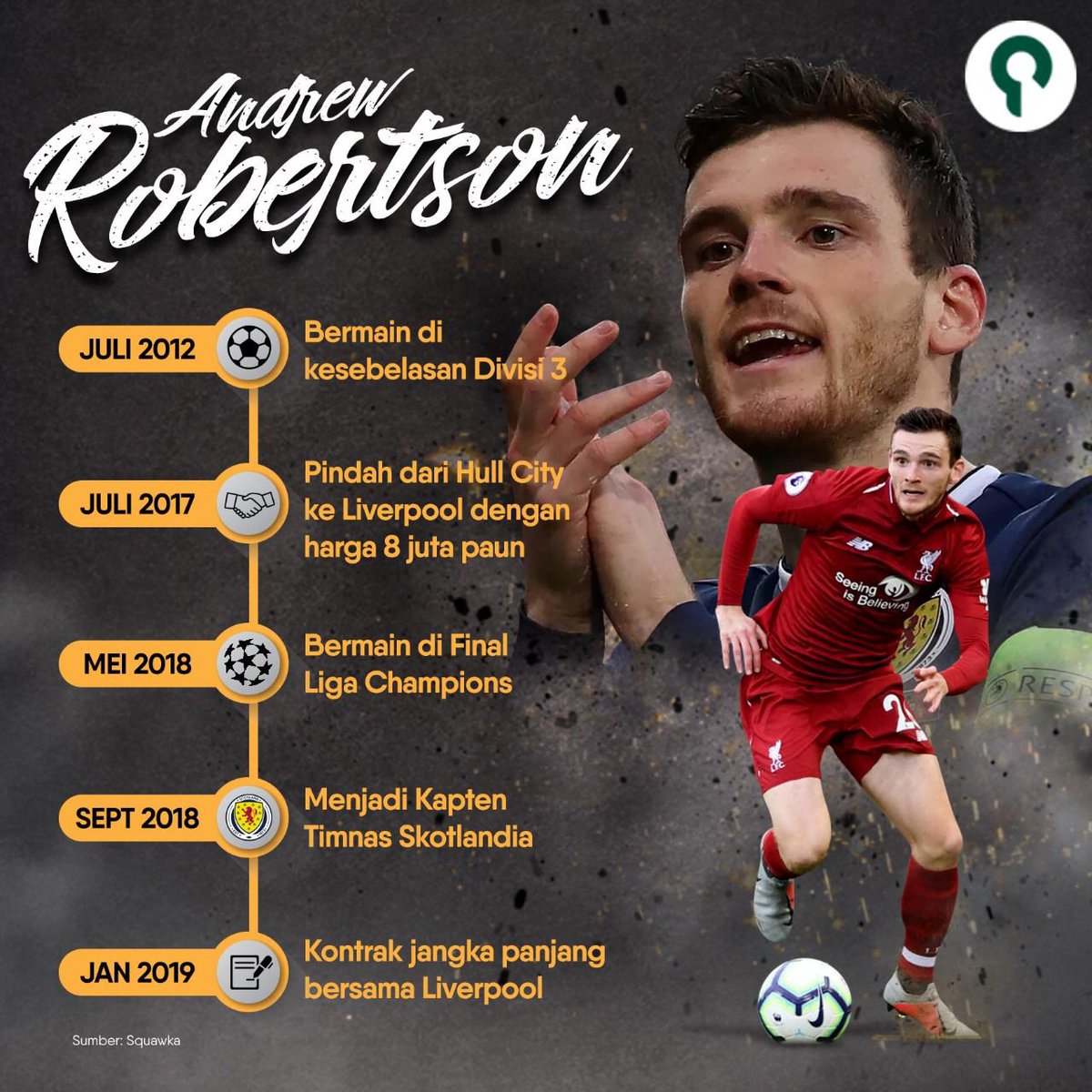 Klik http://bit.ly/2Ab4AVf Bola Gol Berita Terkini : Peningkatan karier seorang Andrew Robertson.