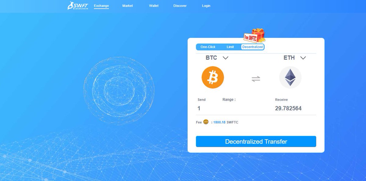 SWFT Blockchain tweet media