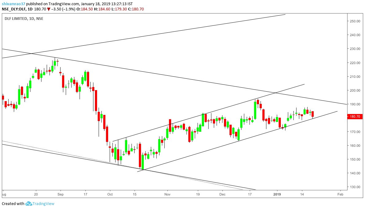 BnfScalper's tweet photo. #DLF
Trading at Important TrendLine Support..
If it Holds, Can Give Good Upmove Towards 185/190+ Levels..
#StockViews https://t.co/XcyCfvwwaf