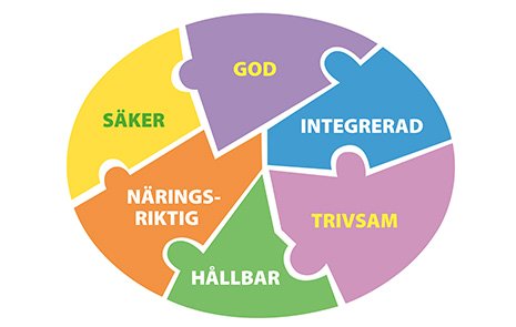 MatildaFoodTech's tweet image. Alla vi som är inblandade i offentlig matlagning på ena eller andra sättet måste vara med och ta täten för en omställning, många är redan på god väg.  livsmedelsverket.se/om-oss/press/n…